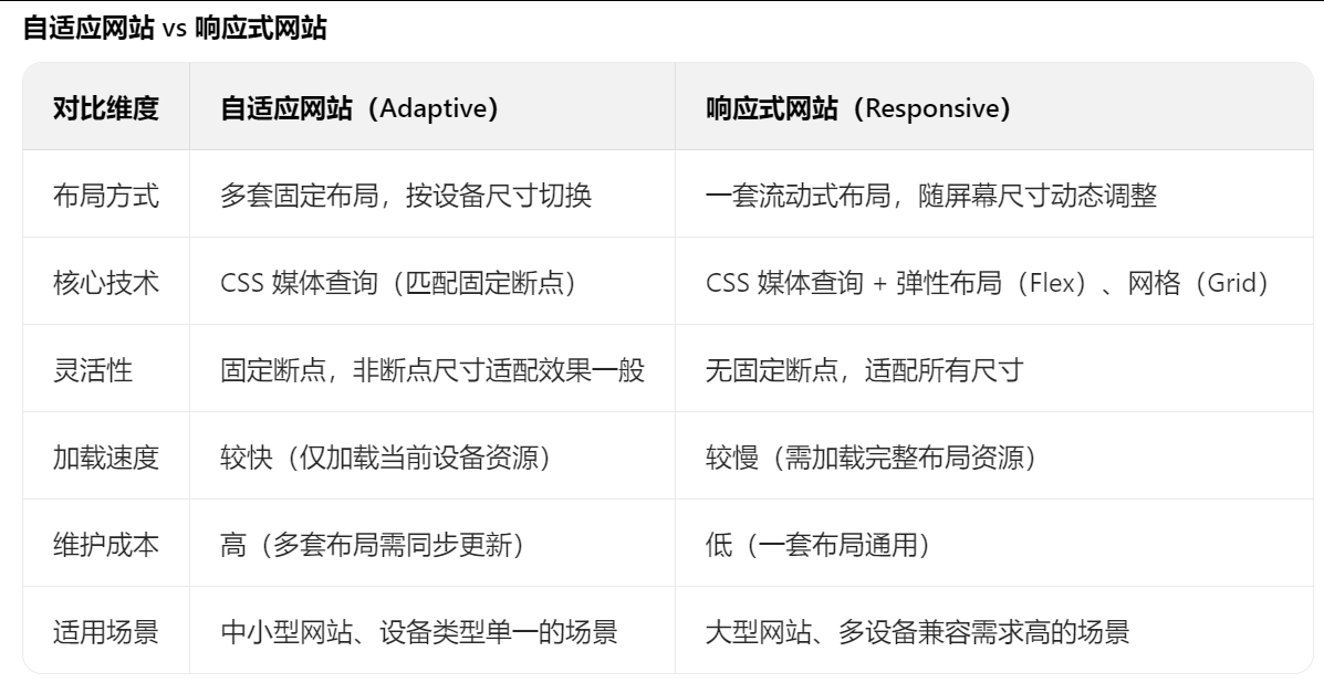 網(wǎng)站建設 網(wǎng)站建設
